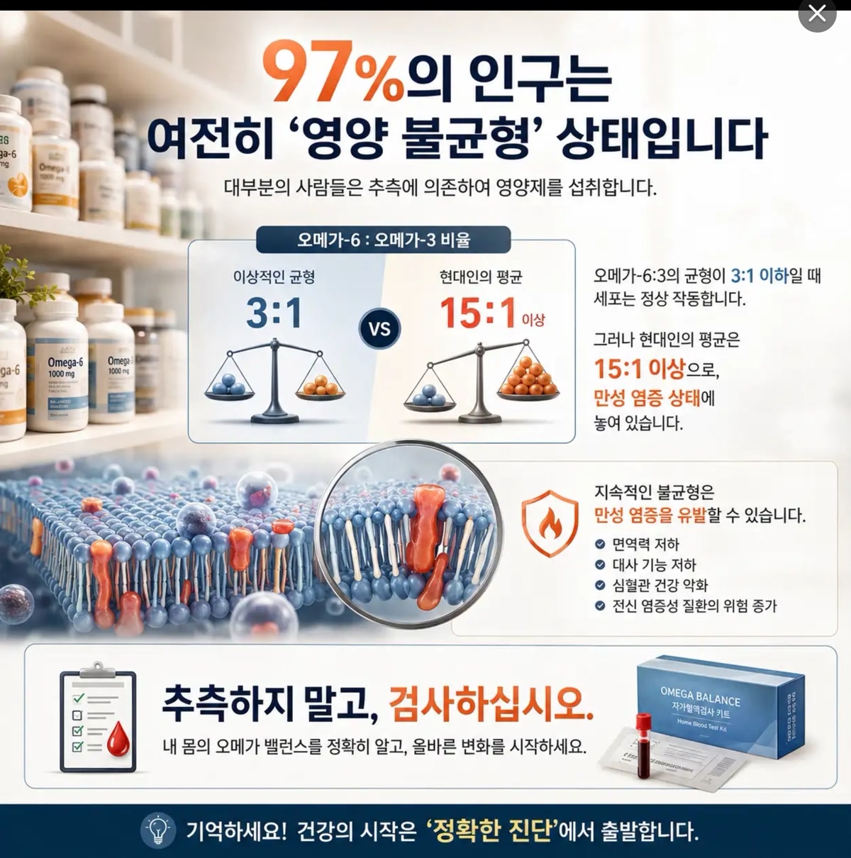 97%의 인구가 오메가 불균형 상태, 3:1과 15:1의 저울 비교, 추측하지 말고 검사하라는 안내